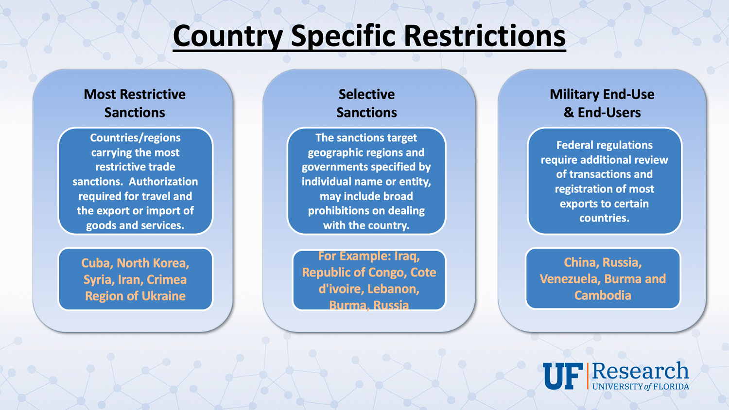 Country-Specific Restrictions