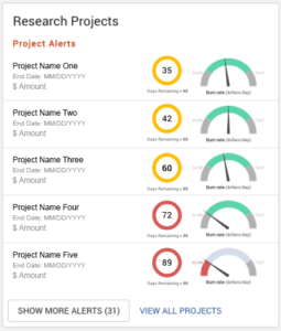 Screenshot of Research Projects Alerts card in ONE.UF