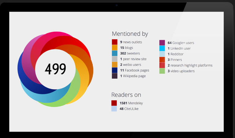 Screenshot of an Altmetric dashboard showing citation statistics.